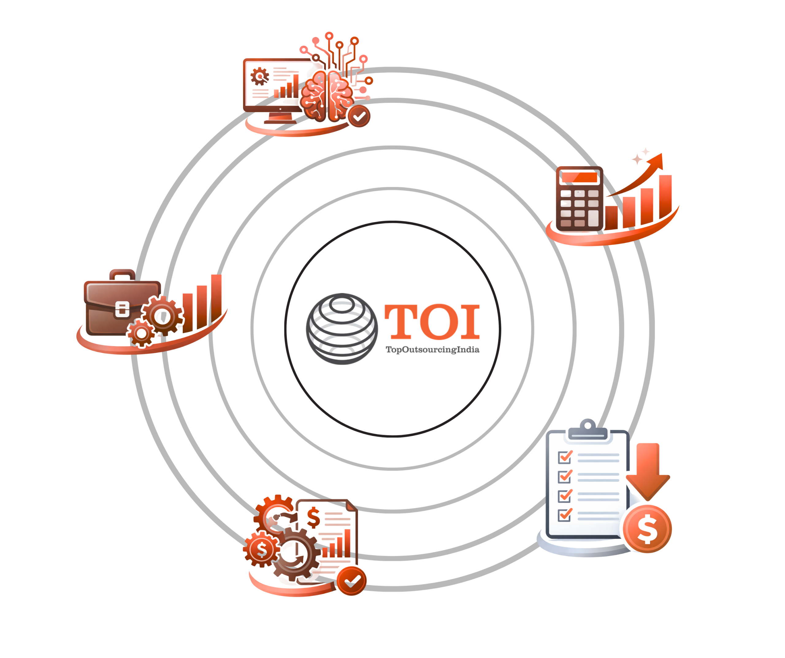 Business Process Outsourcing India