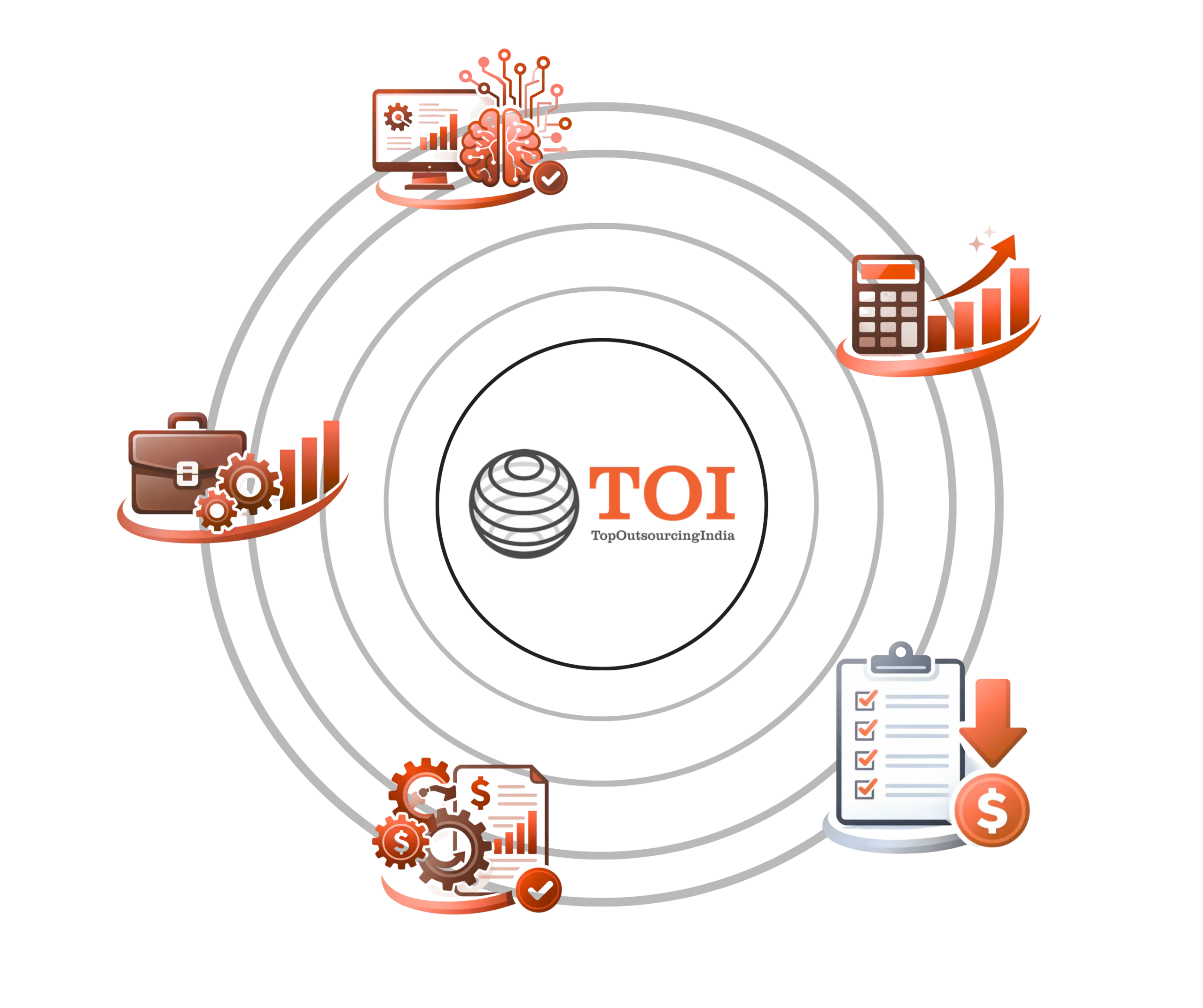 Business Process Outsourcing India