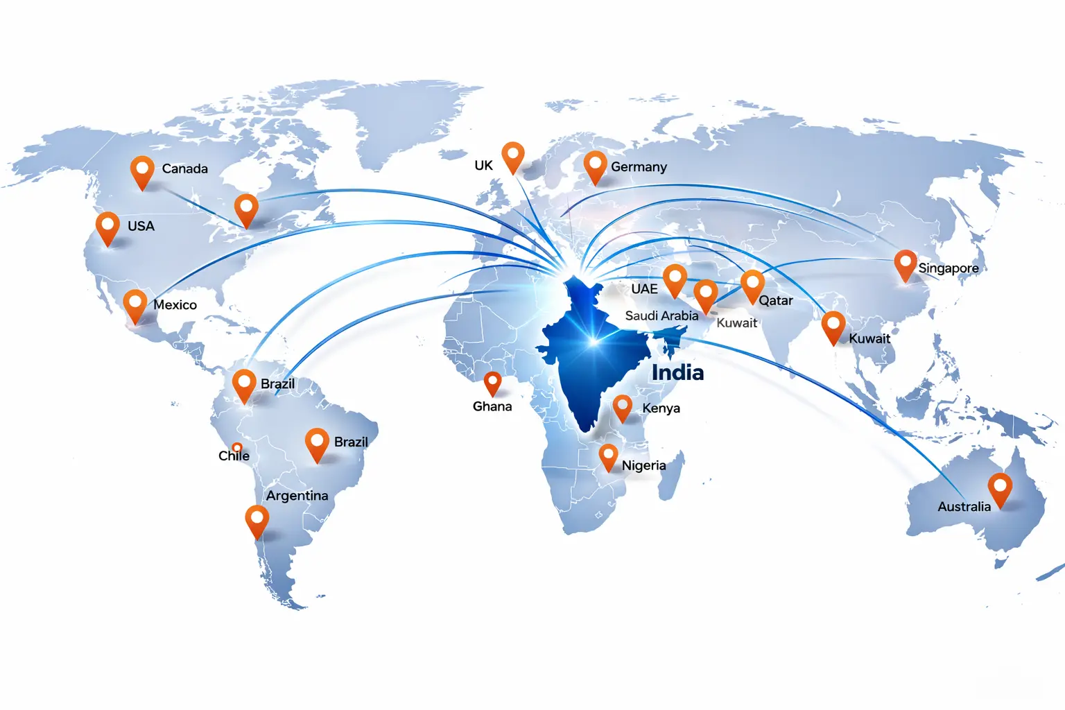 Business Process Outsourcing India